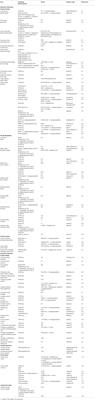 Diversity of Anaplasma and Ehrlichia/Neoehrlichia Agents in Terrestrial Wild Carnivores Worldwide: Implications for Human and Domestic Animal Health and Wildlife Conservation